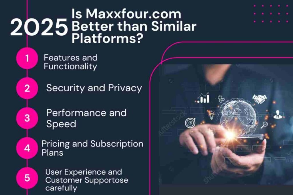 Is Maxxfour.com Better than Similar Platforms?