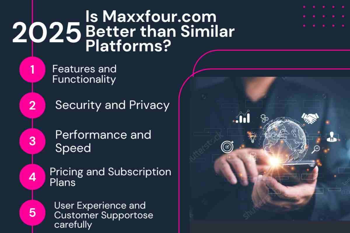 Is Maxxfour.com Better than Similar Platforms?