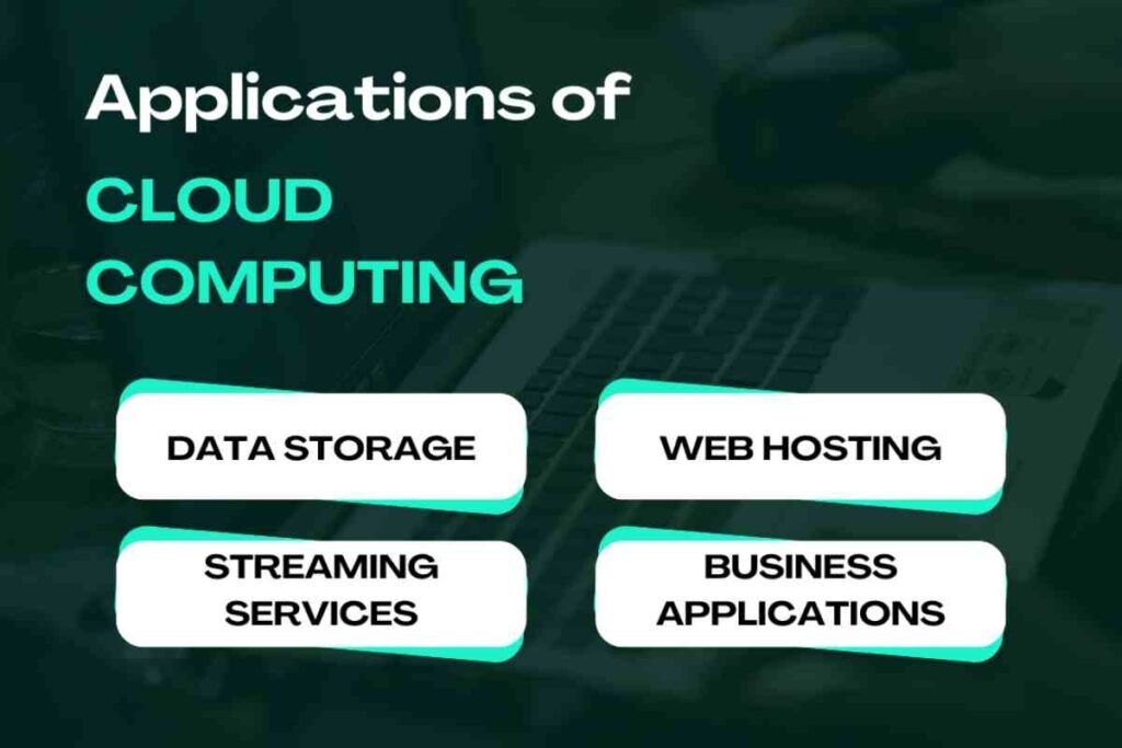 What is Cloud Computing in Hindi