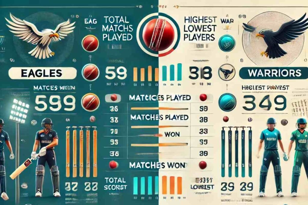 EAG vs WAR Player STATS